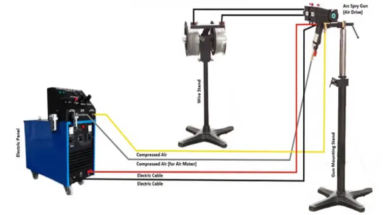 Arc Spray Gun